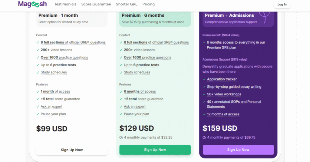 Magoogh-GRE-Plan-Pricing